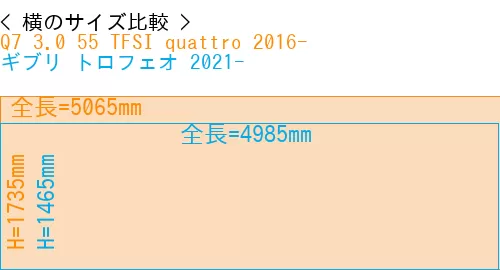 #Q7 3.0 55 TFSI quattro 2016- + ギブリ トロフェオ 2021-